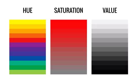 Which Statement Best Describes Saturation