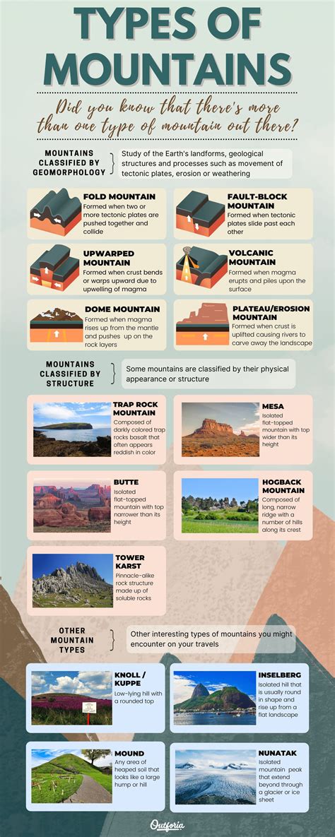 Which Type Mountain Is Not Formed Due To Plate Collision