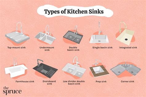 Which Type Of Sink Is Used For Dumping Mop Water