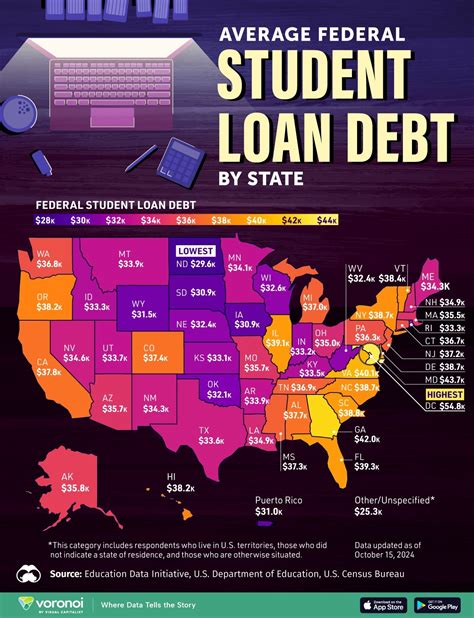 which us state has the highest average cardholder debt