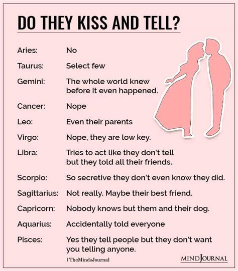 which zodiac sign likes kissing