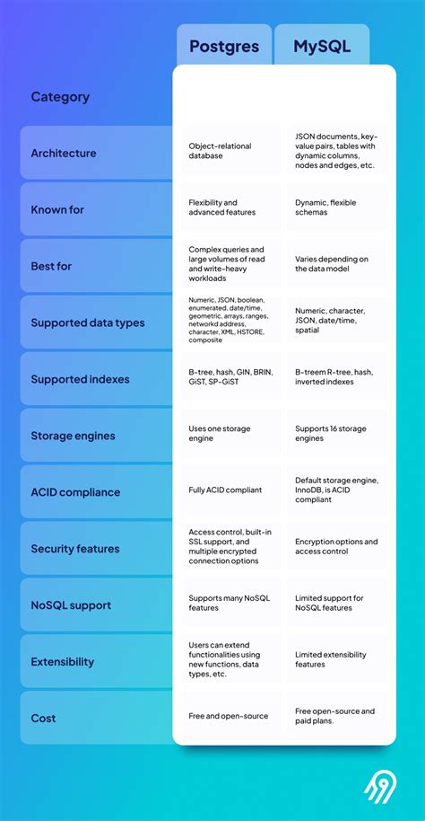 Read Online Which Database Is Better For Zabbix Postgresql Vs Mysql 