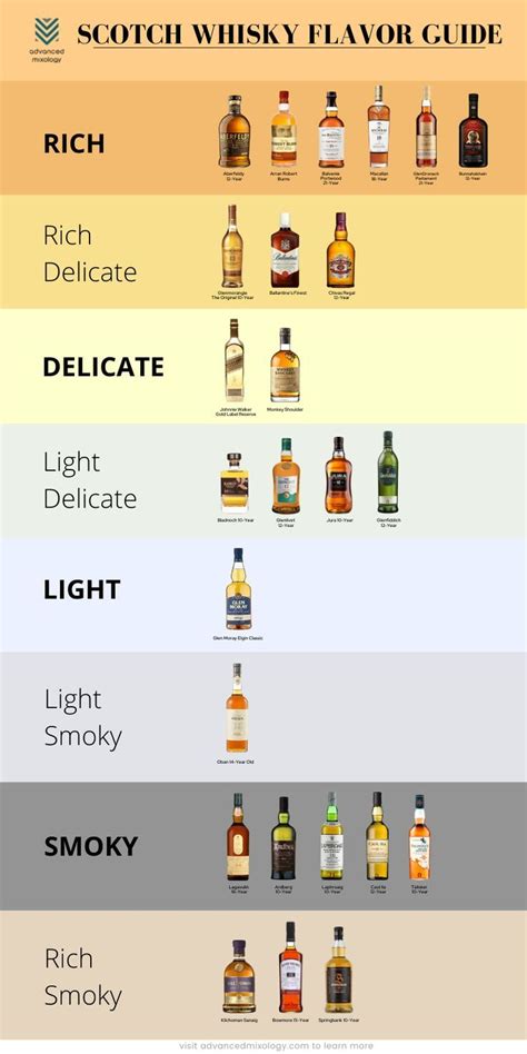 Whiskey A Taste Of The History How Its Made And The Art Of Drinking It Like A Sir Old Fashioned Glass Hard Liquor Enthusiasts Book 1
