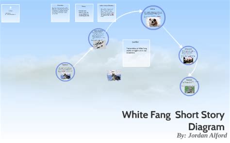 White Fang Plot Summary