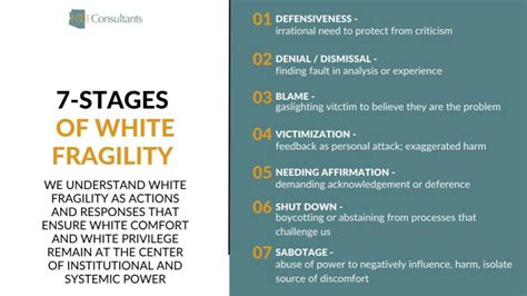 White Fragility Meaning