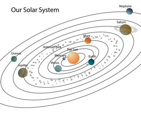 white solar system