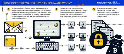 Full Download White Paper Wannacry Ransomware Analysis 