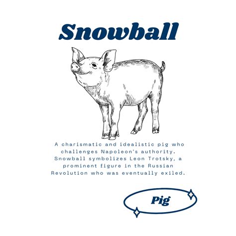 Who Does Snowball Represent In Animal Farm