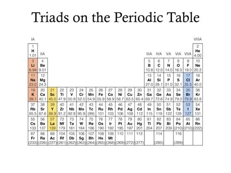 Who Identified Triads Of Elements With Similar Properties: