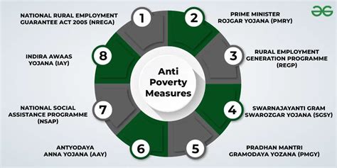 who initiated the first step activities against <b>who initiated the first step activities against poverty</b> title=