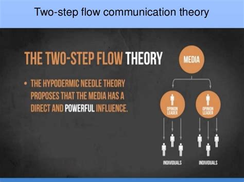 who initiated the first step actual communication theory