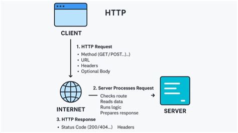 Who Invented Http Protocol