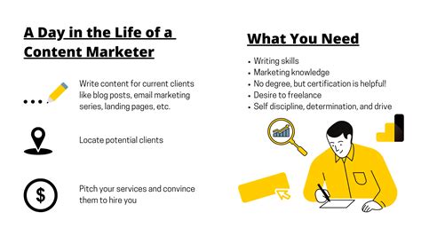 who is a content marketer