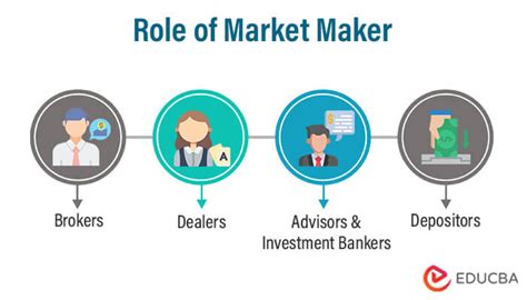 Who Is Market Maker Crm   Crmnext Vs Market Maker 2023 Comparison Financesonline - Who Is Market Maker Crm