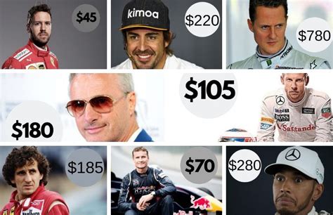 who is the richest f1 driver