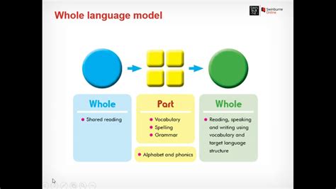 Whole Language Approach