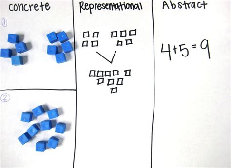 Whole Number Division With Semi Concrete Base Ten Division Using Base 10 Blocks - Division Using Base 10 Blocks