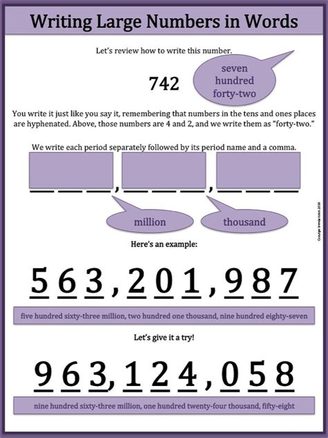 Whole Numbers In Written Form Review Article Khan Four Ways To Write A Number - Four Ways To Write A Number