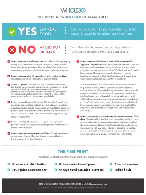Whole30 Rules Pdf