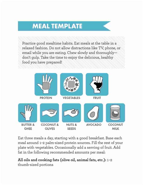 Whole30 Success Guide