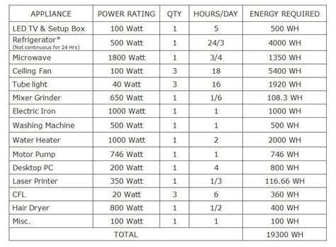 Wholesale Solar Power System Sizing Worksheet Factory China Solar Power Worksheet - Solar Power Worksheet