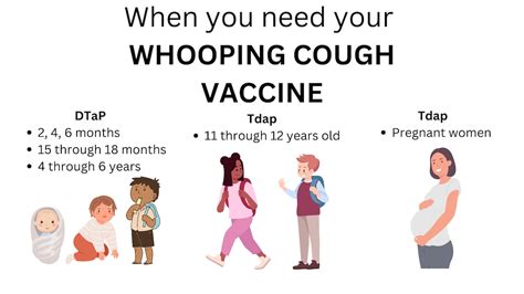 whooping cough is it contagious