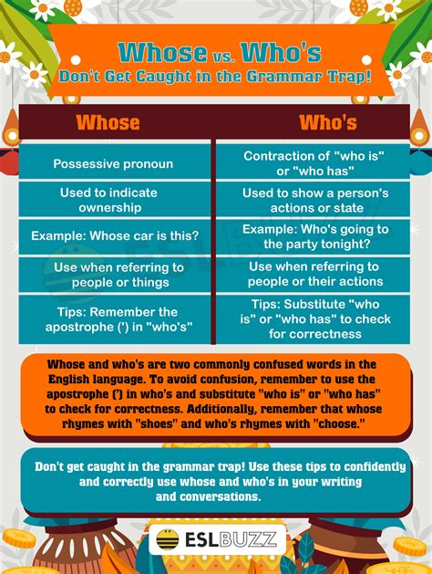 whose | Whose azVocab