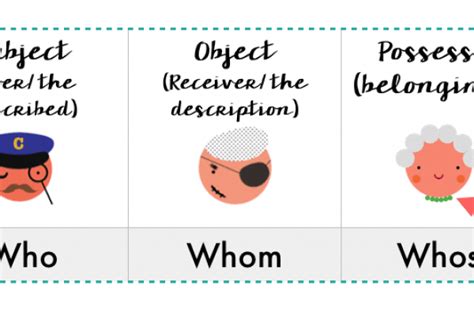 whose digunakan untuk | Perbedaan who whos whom dan whose EF