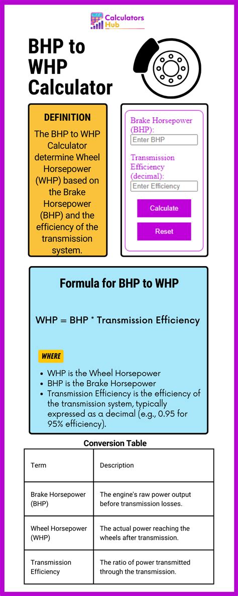 whp vs bhp calculator