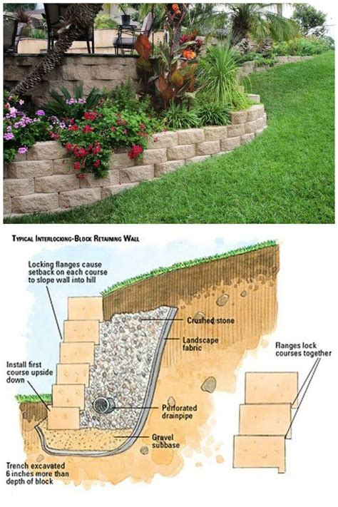 Why Use Landscape Fabric With Retaining Wall?