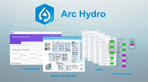 Why Arc Hydro Esri