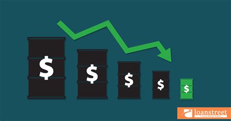 VIS – Vanguard Industrials ETF – Check VIS price, review total ass