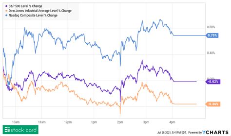 HOOD stock is down 6.4% as of Wednesday morning. Investors seeking m