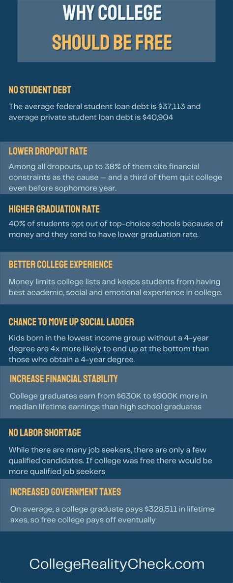 Why College Should Not Be Free