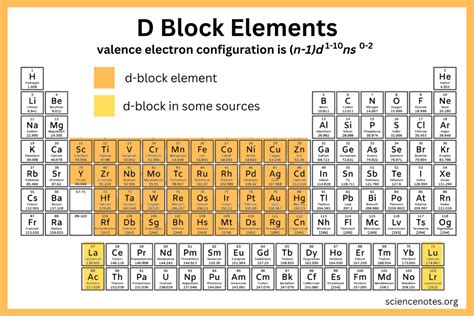 why d block elements show variable valency