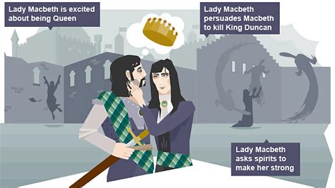 Why Did Lady Macbeth Kill Herself