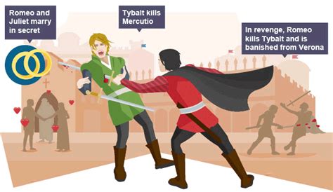 Why Did Romeo Kill Tybalt