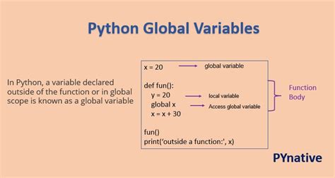 Why Do Global Variables Make A Program Difficult To Debug