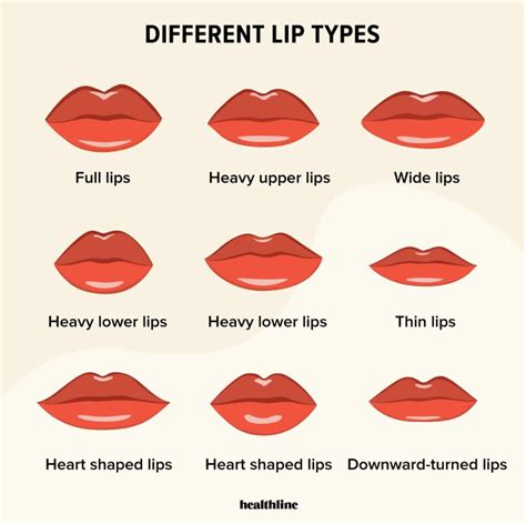why do i have thin lips meaning chart