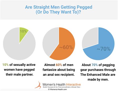 why do men like to be pegged