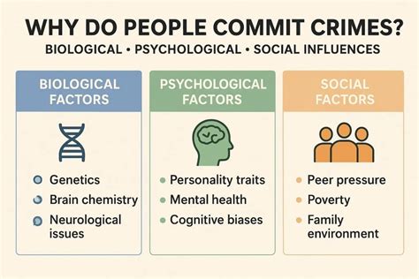 Why Do People Commit Cromes