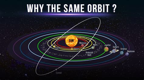 Why Do Planets Orbit The Sun