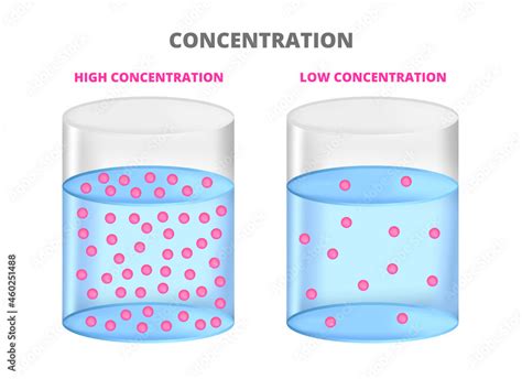 Why Does A Concentraion Becomes Darker