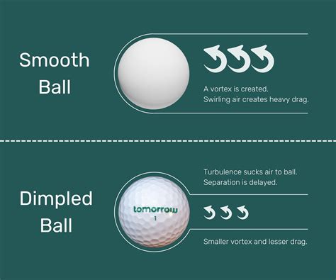 Why Does A Golf Ball Have Dimples The Science Of A Golf Ball - Science Of A Golf Ball