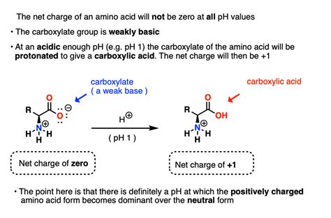 Why Does Acid Change The Color Of Litmus Paper