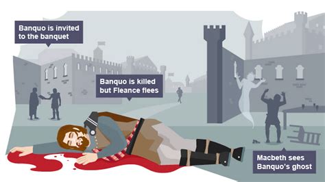 Why Does Macbeth Kill Banquo