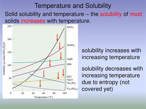 Why Does Temperature Increase Solubility