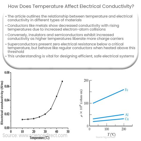 Why Does The Conductivity Of A Solution Decrease With Dilution