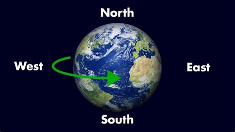 Why Does The Earth Spin Clockwise