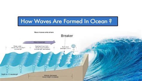 Why Does The Ocean Have Waves Grade 4 Waves Worksheet For 4th Grade - Waves Worksheet For 4th Grade